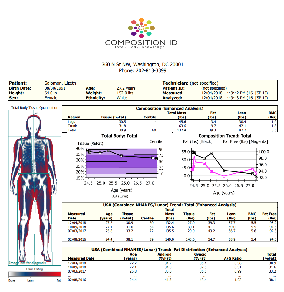 How to Read DEXA Scan Results