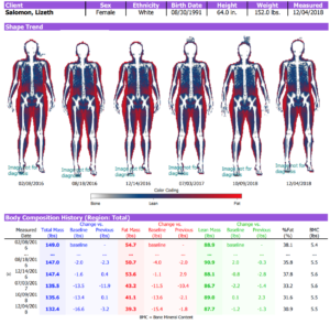 DEXA scan for assessing body fat distribution