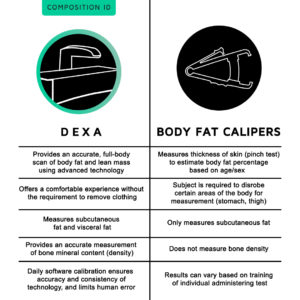 Body fat calipers versus other methods